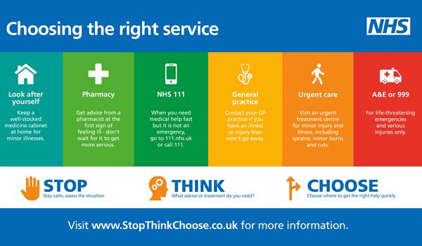 Stop Think Choose